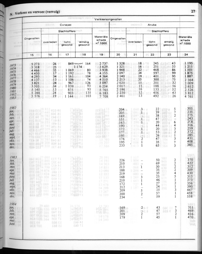 32ste Jaargang No.1 - Juli 1984 - New Page