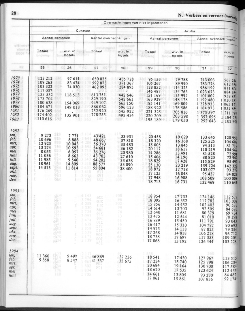 32ste Jaargang No.1 - Juli 1984 - New Page