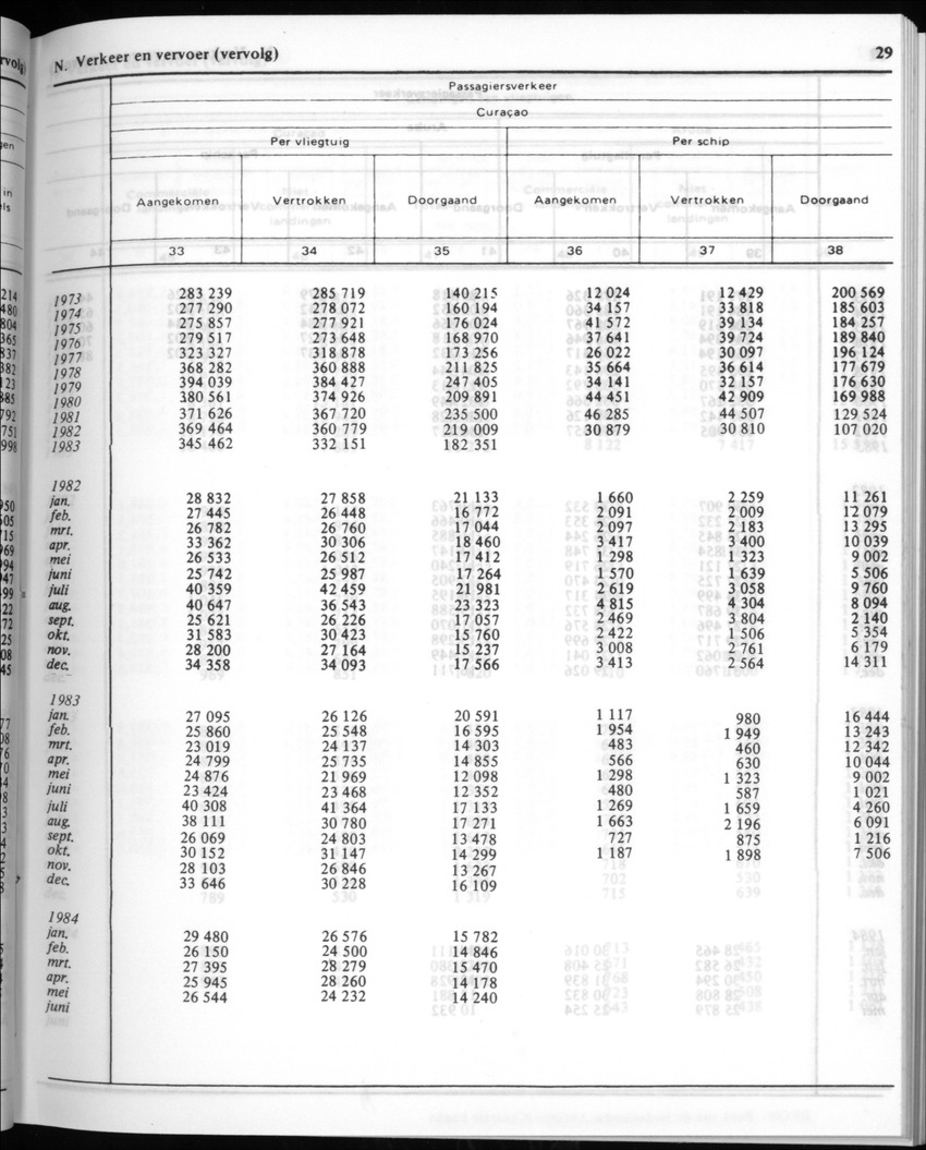 32ste Jaargang No.1 - Juli 1984 - New Page