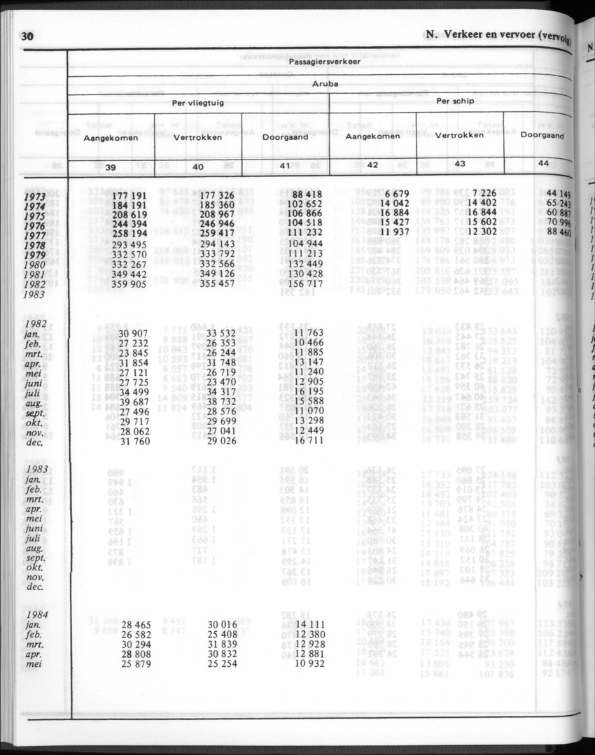 32ste Jaargang No.1 - Juli 1984 - New Page