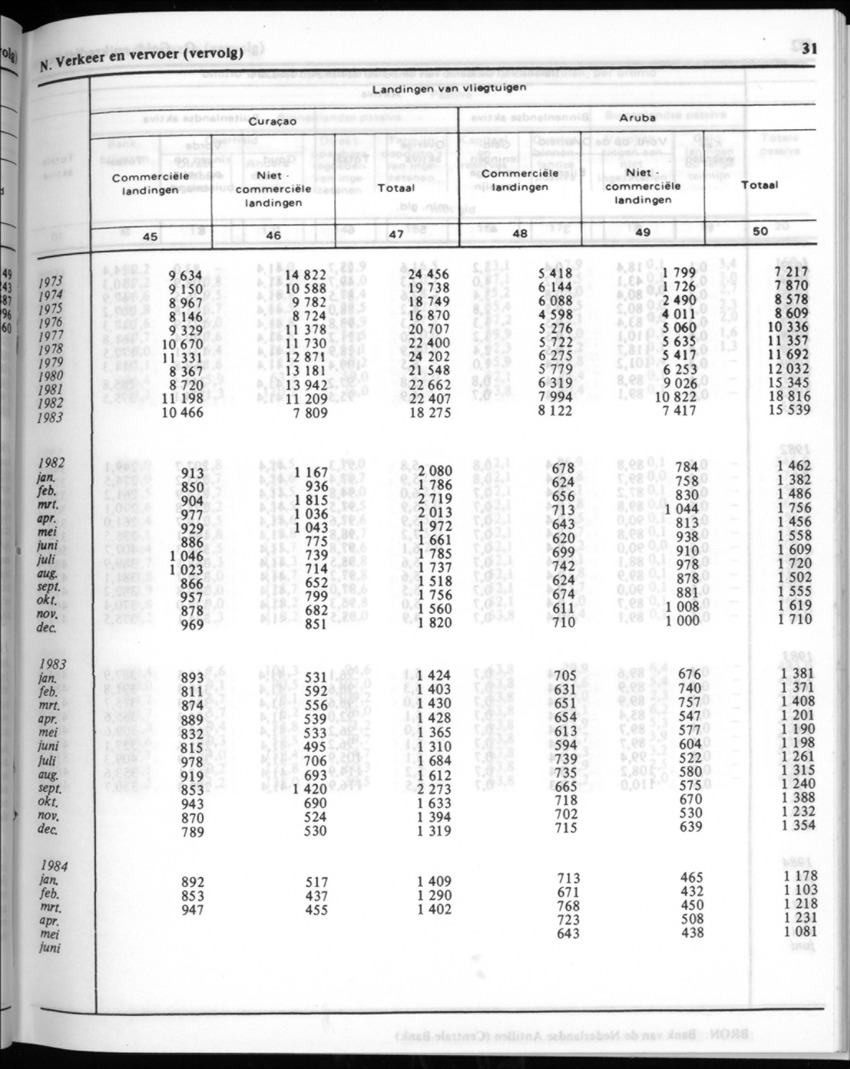 32ste Jaargang No.1 - Juli 1984 - New Page