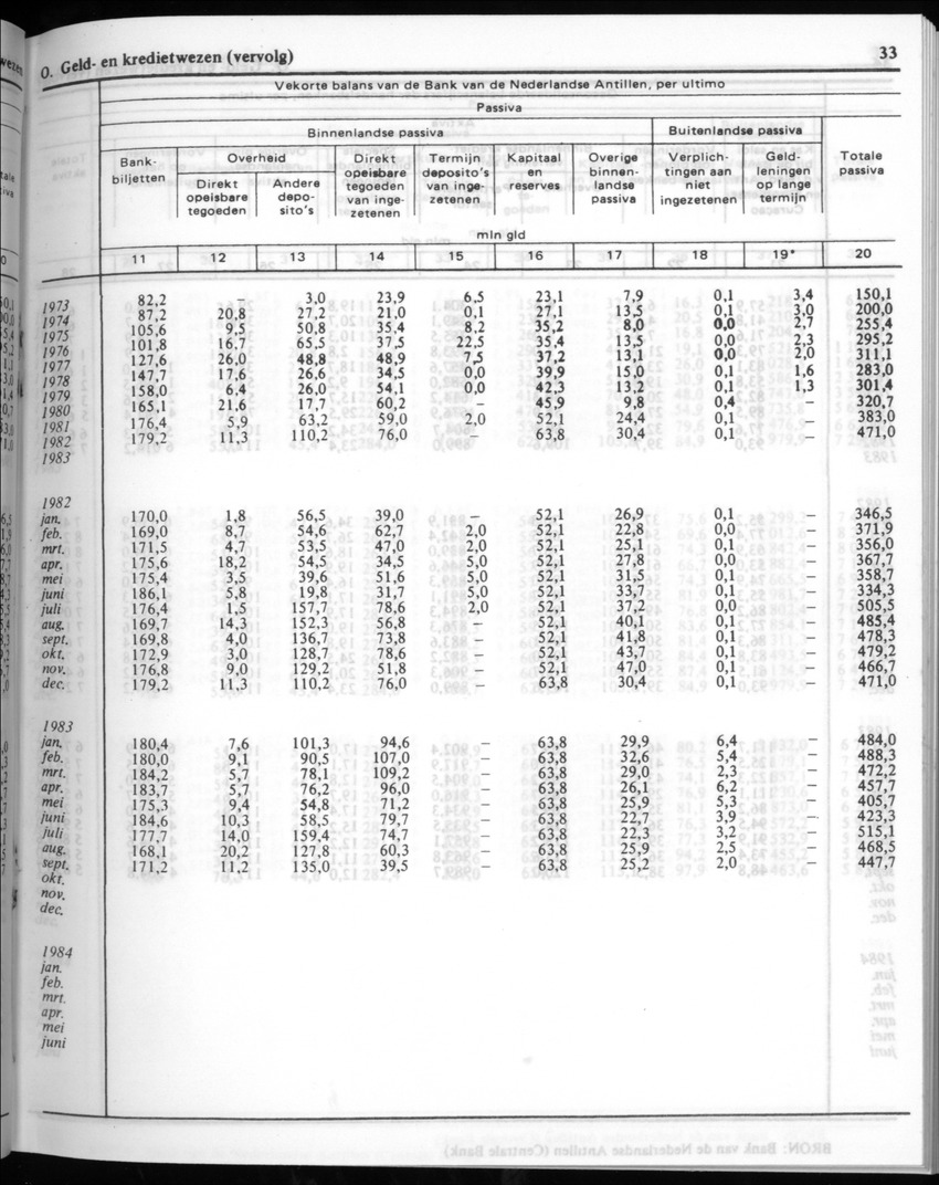 32ste Jaargang No.1 - Juli 1984 - New Page