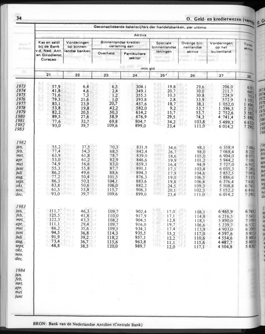 32ste Jaargang No.1 - Juli 1984 - New Page