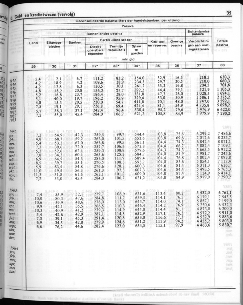 32ste Jaargang No.1 - Juli 1984 - New Page