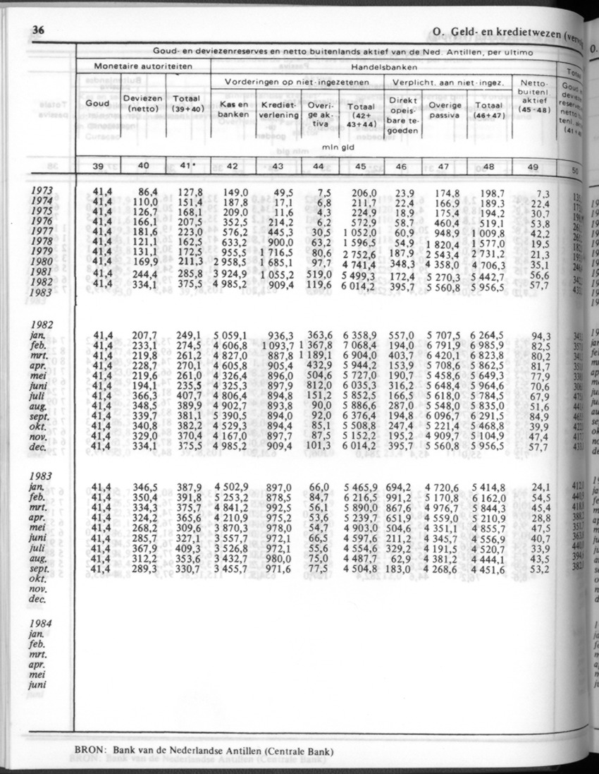 32ste Jaargang No.1 - Juli 1984 - New Page
