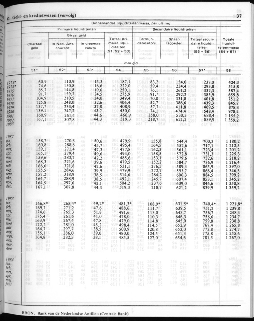 32ste Jaargang No.1 - Juli 1984 - New Page