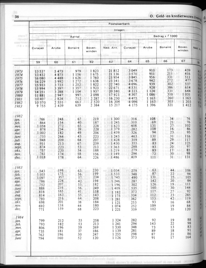 32ste Jaargang No.1 - Juli 1984 - New Page