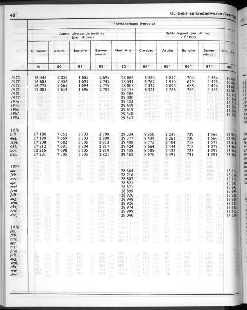 32ste Jaargang No.1 - Juli 1984 - New Page