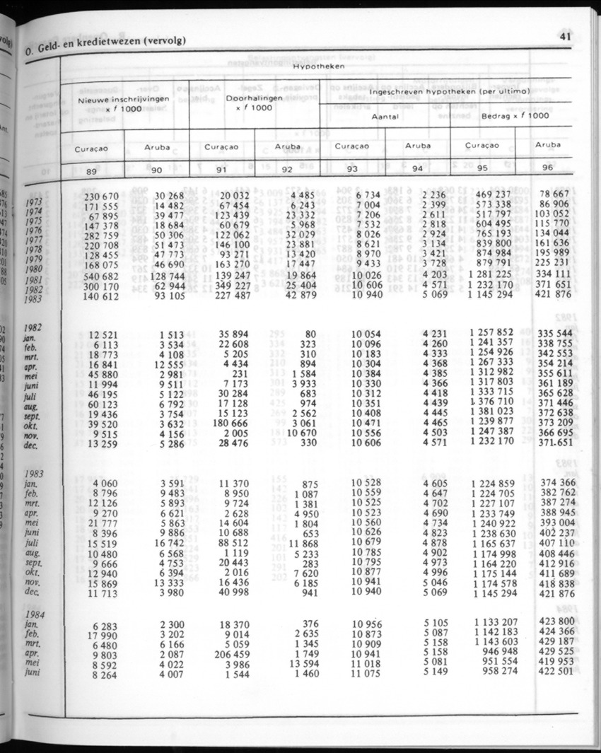 32ste Jaargang No.1 - Juli 1984 - New Page