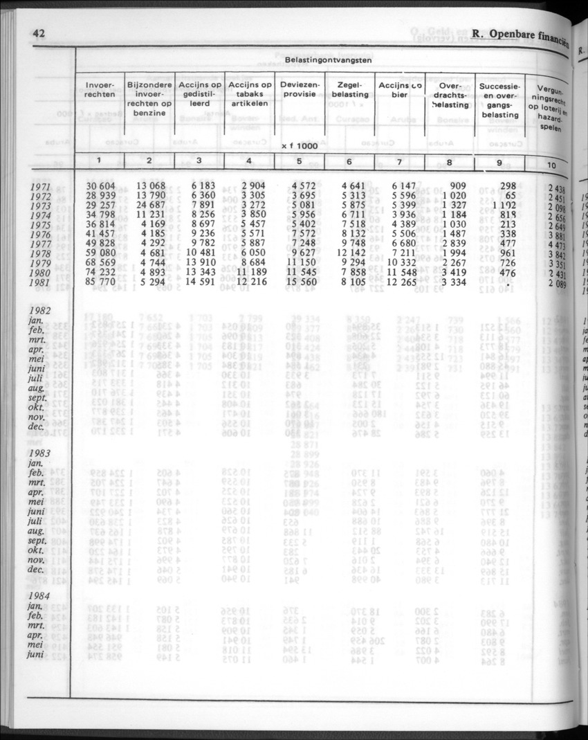 32ste Jaargang No.1 - Juli 1984 - New Page