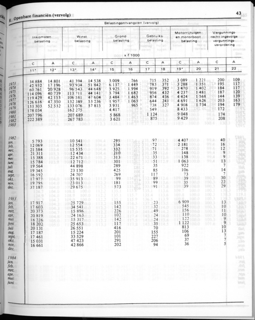 32ste Jaargang No.1 - Juli 1984 - New Page