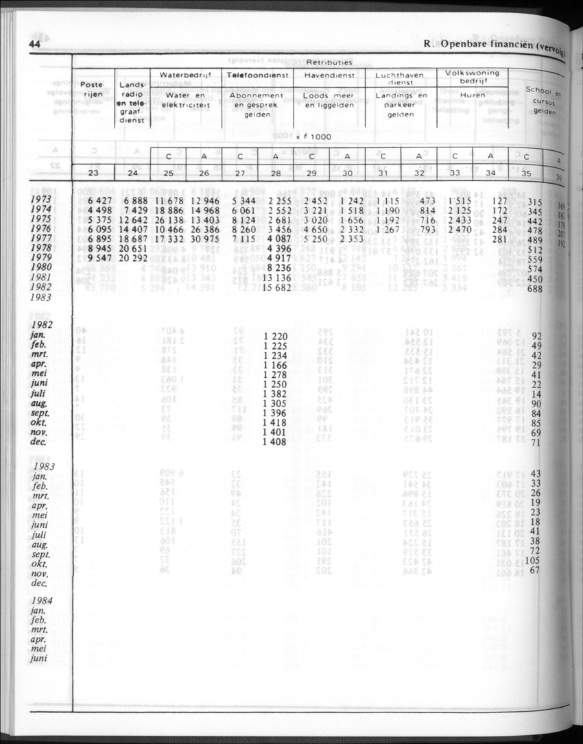 32ste Jaargang No.1 - Juli 1984 - New Page