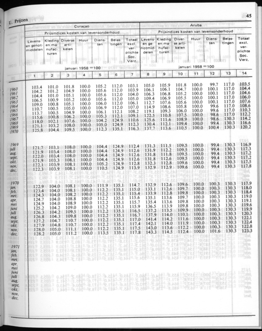 32ste Jaargang No.1 - Juli 1984 - New Page