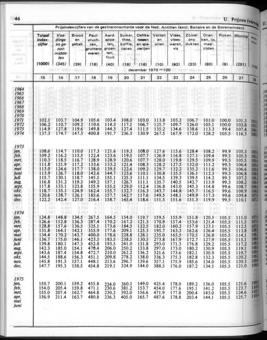 32ste Jaargang No.1 - Juli 1984 - New Page