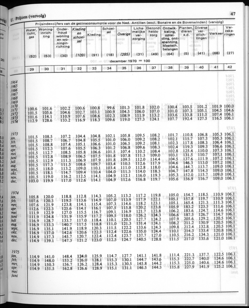 32ste Jaargang No.1 - Juli 1984 - New Page