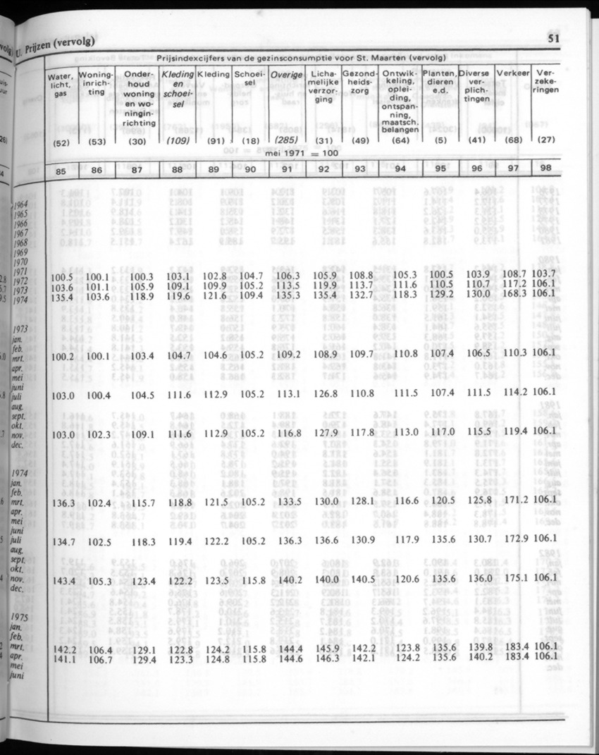 32ste Jaargang No.1 - Juli 1984 - New Page