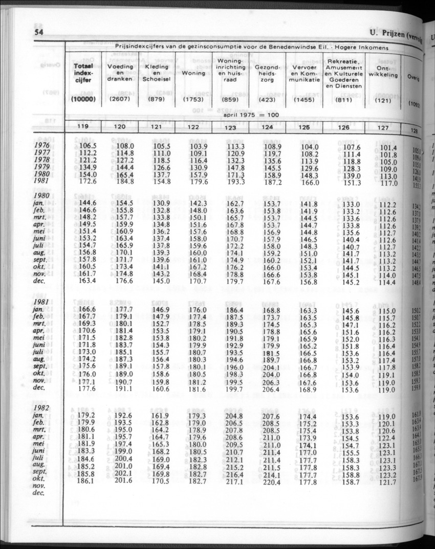 32ste Jaargang No.1 - Juli 1984 - New Page