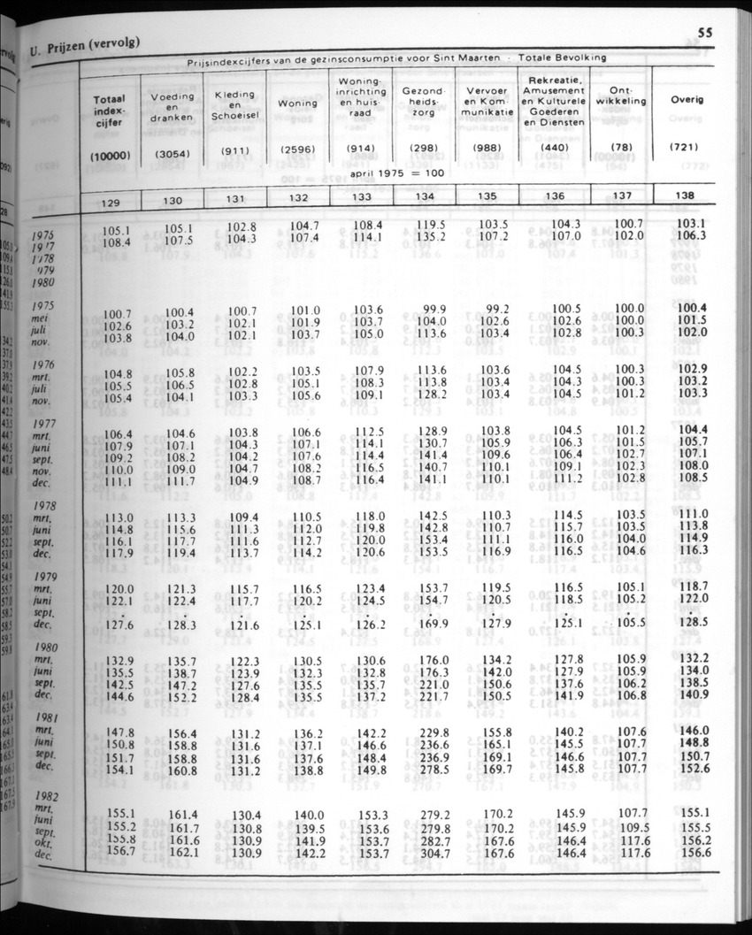 32ste Jaargang No.1 - Juli 1984 - New Page