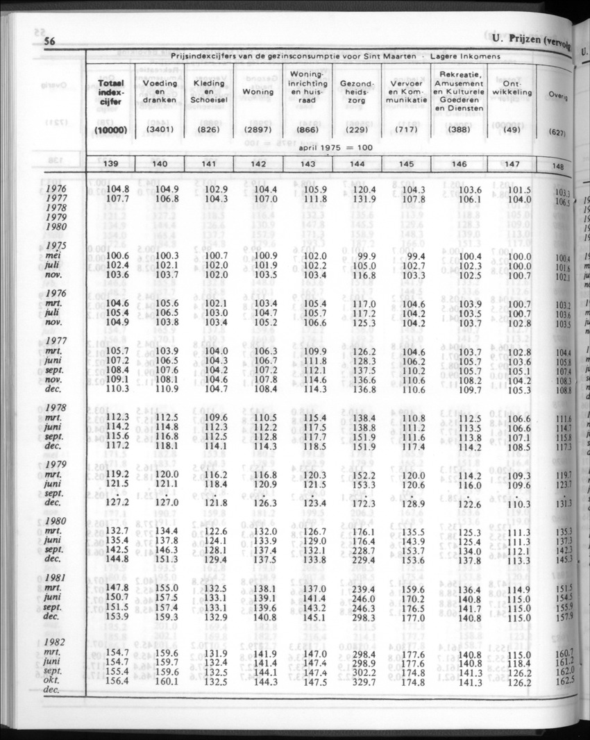 32ste Jaargang No.1 - Juli 1984 - New Page