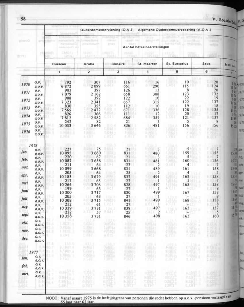 32ste Jaargang No.1 - Juli 1984 - New Page