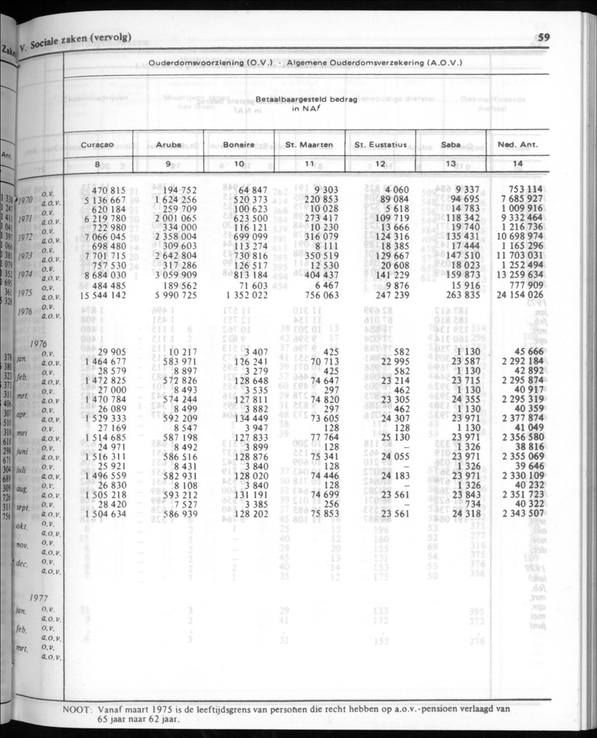 32ste Jaargang No.1 - Juli 1984 - New Page