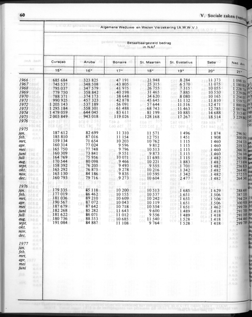 32ste Jaargang No.1 - Juli 1984 - New Page