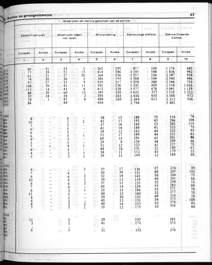 32ste Jaargang No.1 - Juli 1984 - New Page