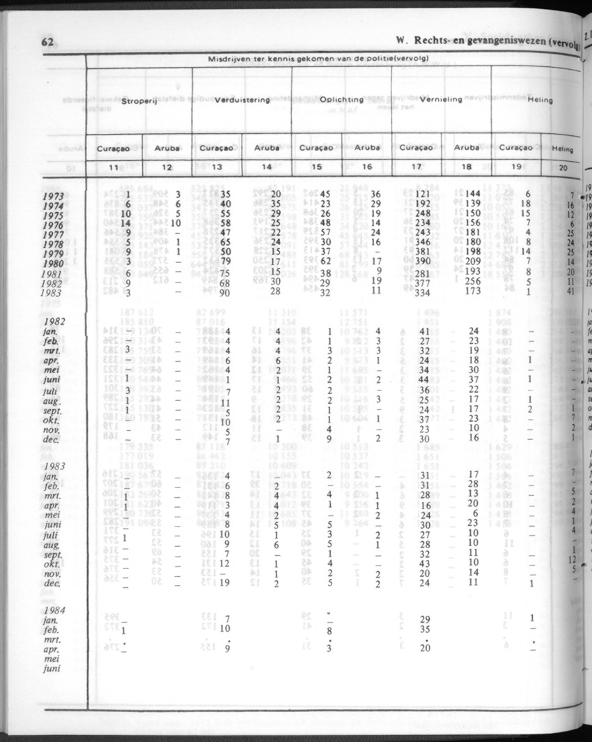 32ste Jaargang No.1 - Juli 1984 - New Page