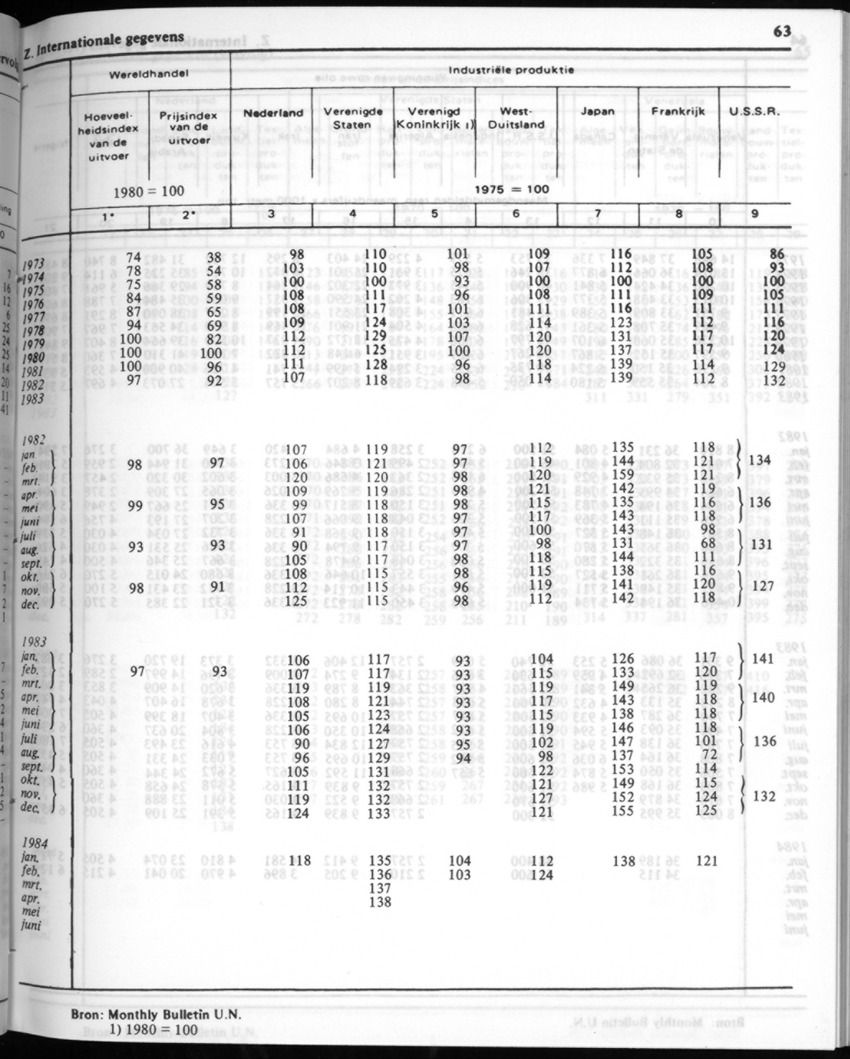 32ste Jaargang No.1 - Juli 1984 - New Page