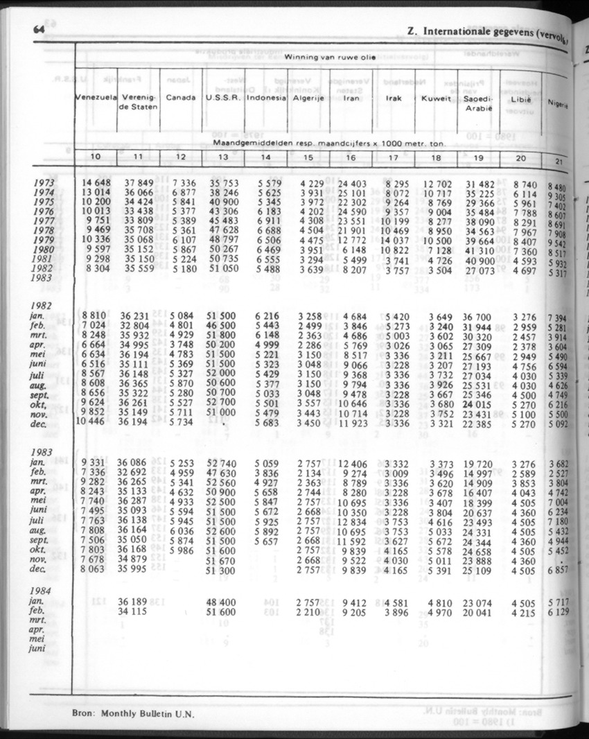 32ste Jaargang No.1 - Juli 1984 - New Page