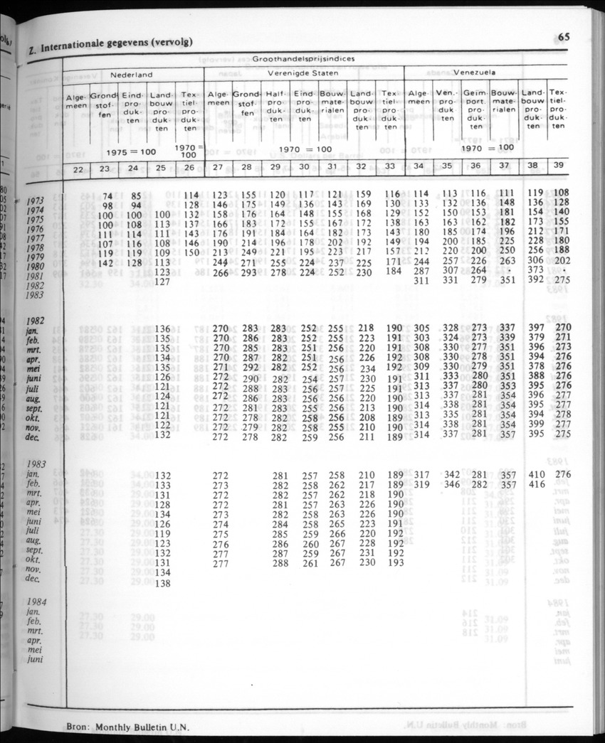 32ste Jaargang No.1 - Juli 1984 - New Page