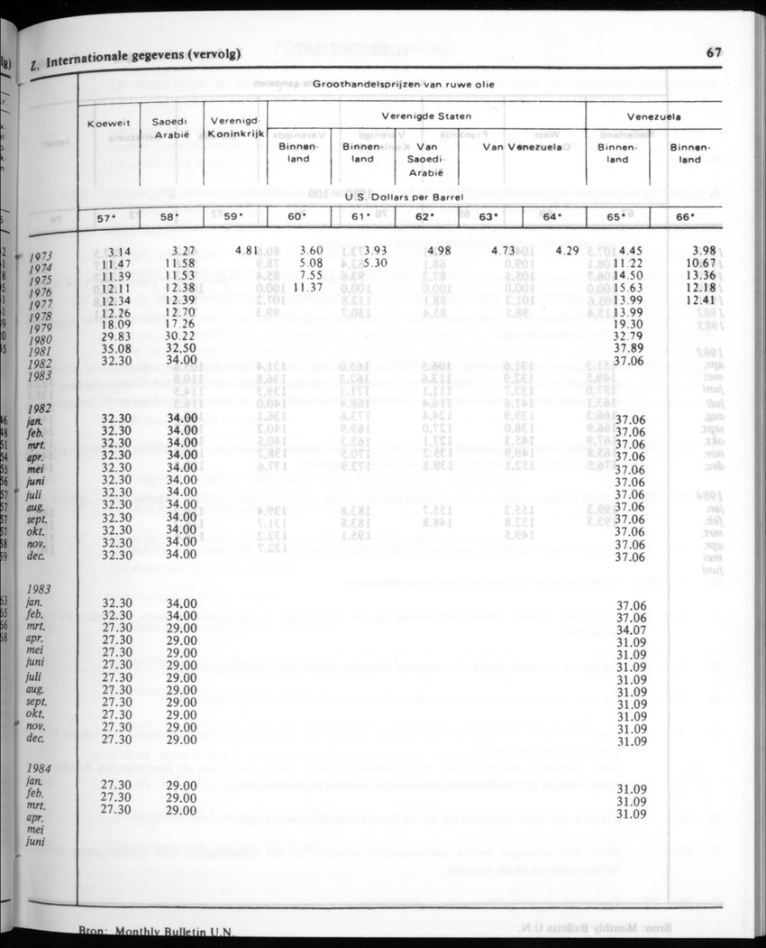 32ste Jaargang No.1 - Juli 1984 - New Page