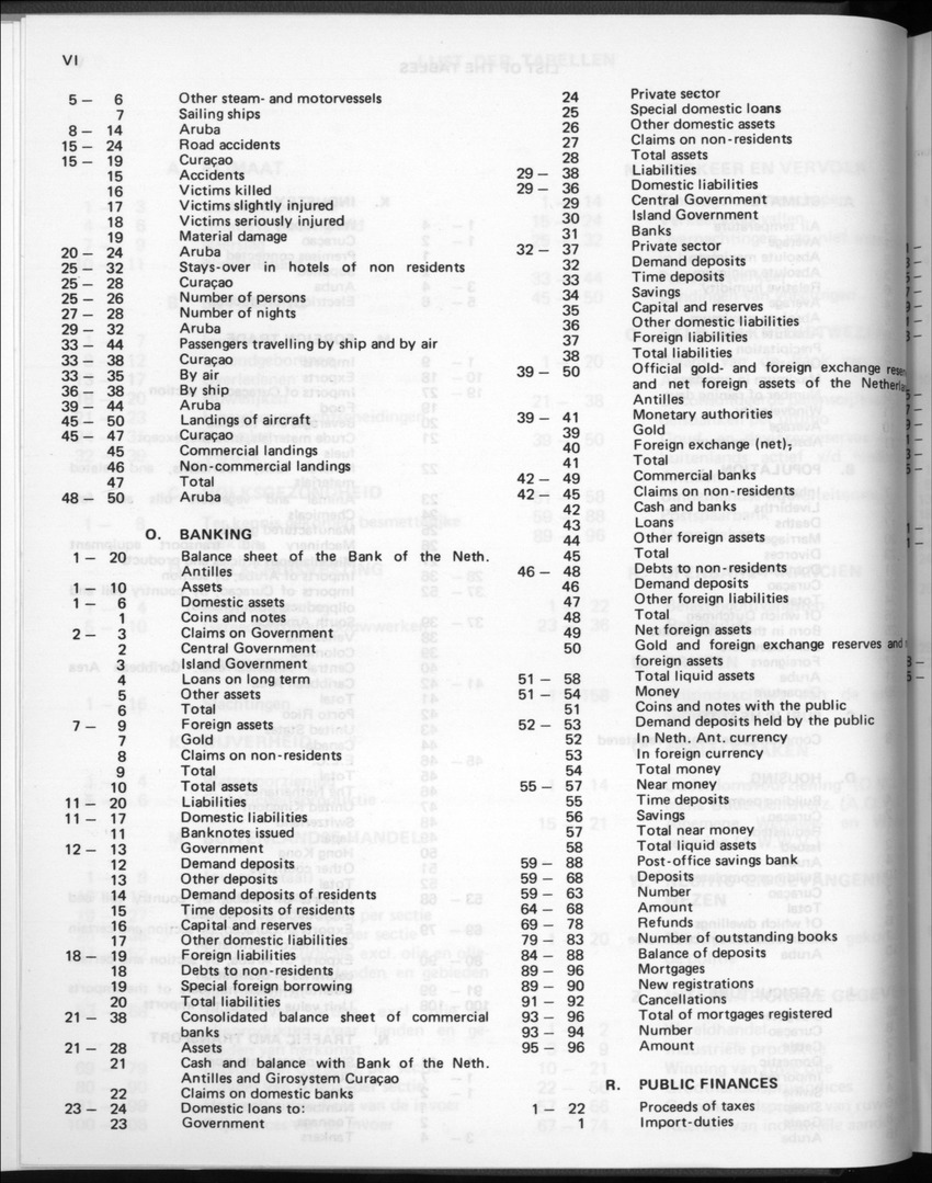32ste Jaargang No.2 - Augustus 1984 - Page VI