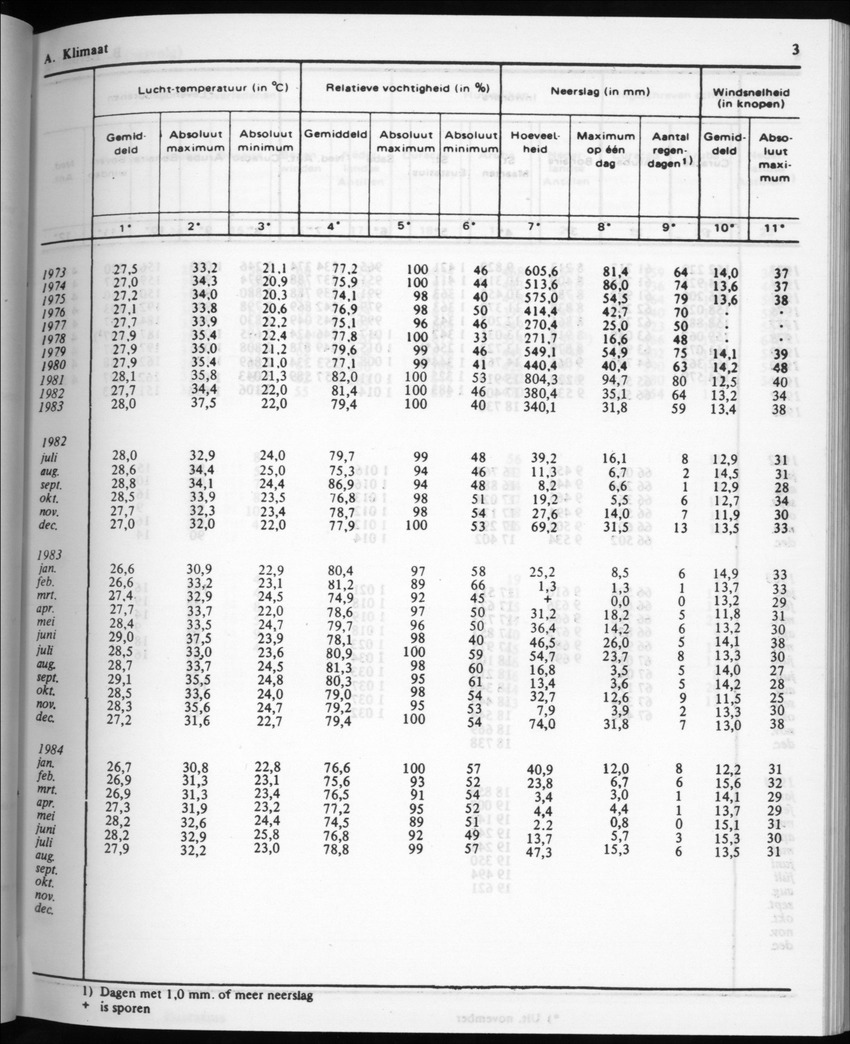 32ste Jaargang No.2 - Augustus 1984 - Page 3