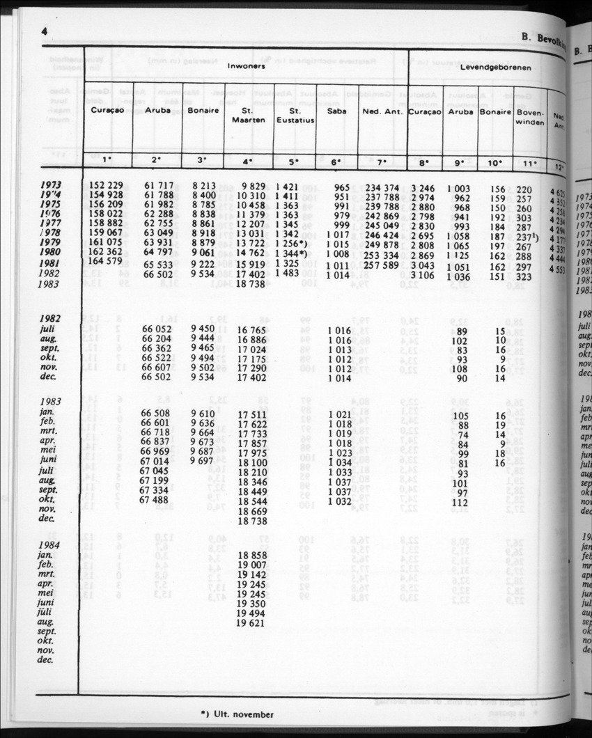 32ste Jaargang No.2 - Augustus 1984 - Page 4