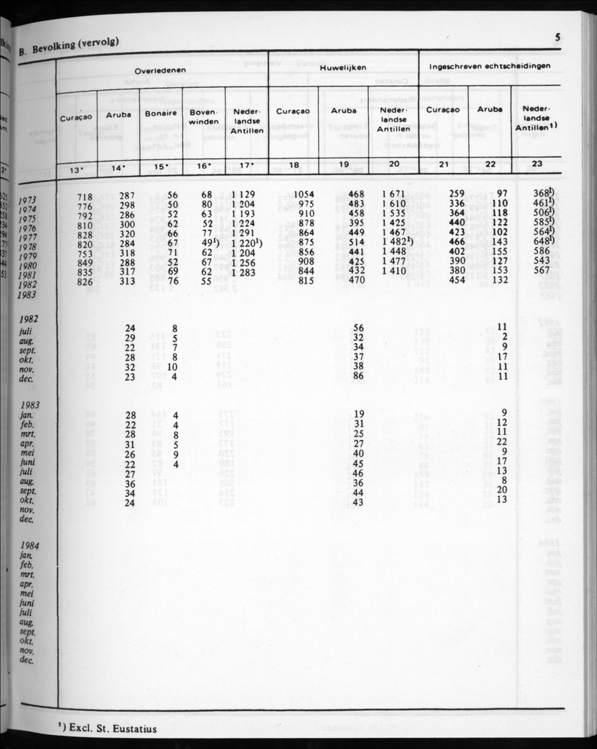 32ste Jaargang No.2 - Augustus 1984 - Page 5