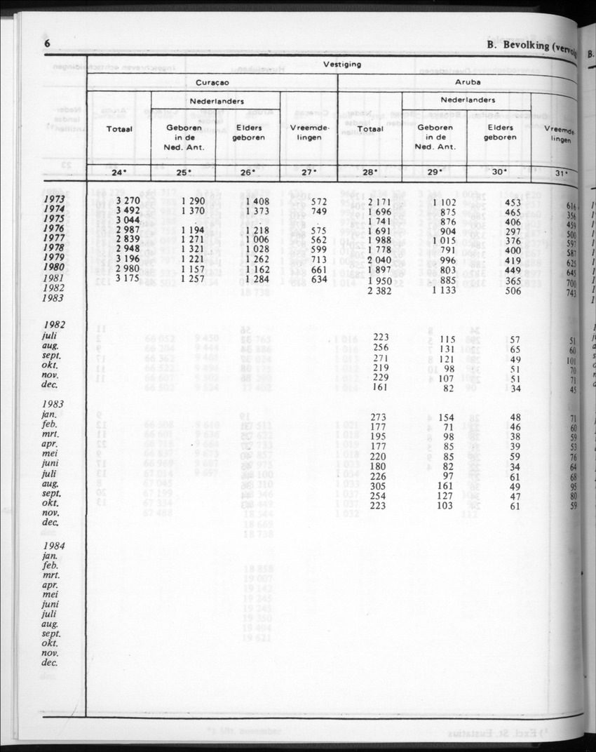 32ste Jaargang No.2 - Augustus 1984 - Page 6