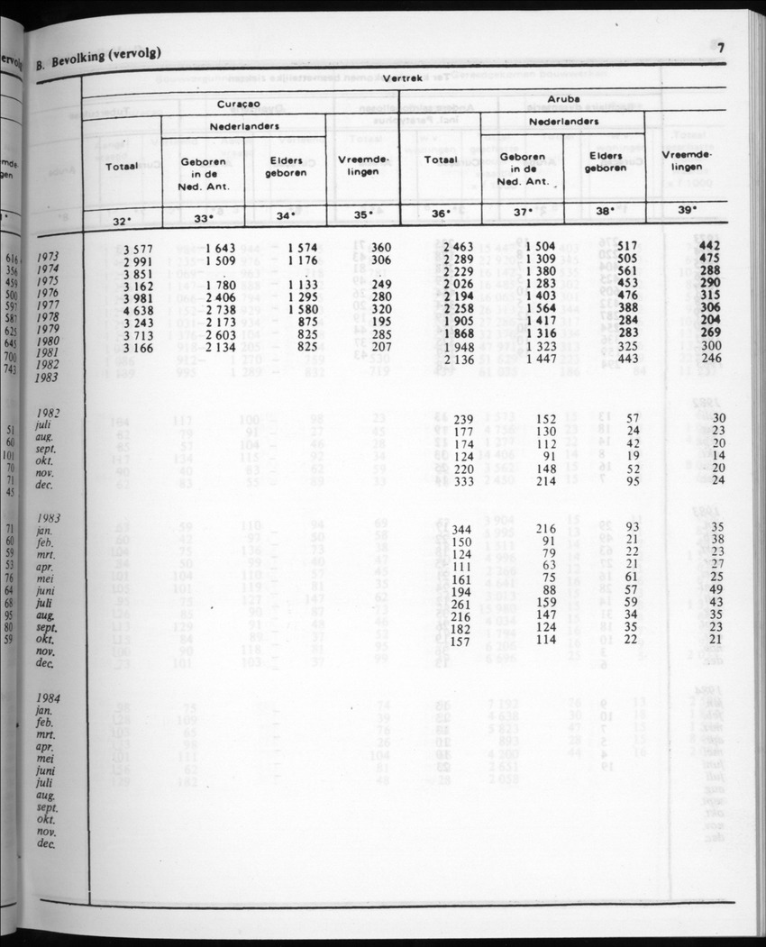 32ste Jaargang No.2 - Augustus 1984 - Page 7