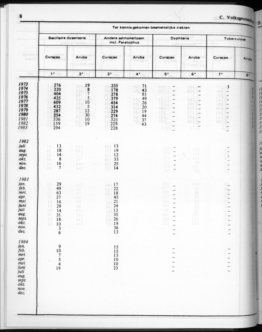 32ste Jaargang No.2 - Augustus 1984 - Page 8