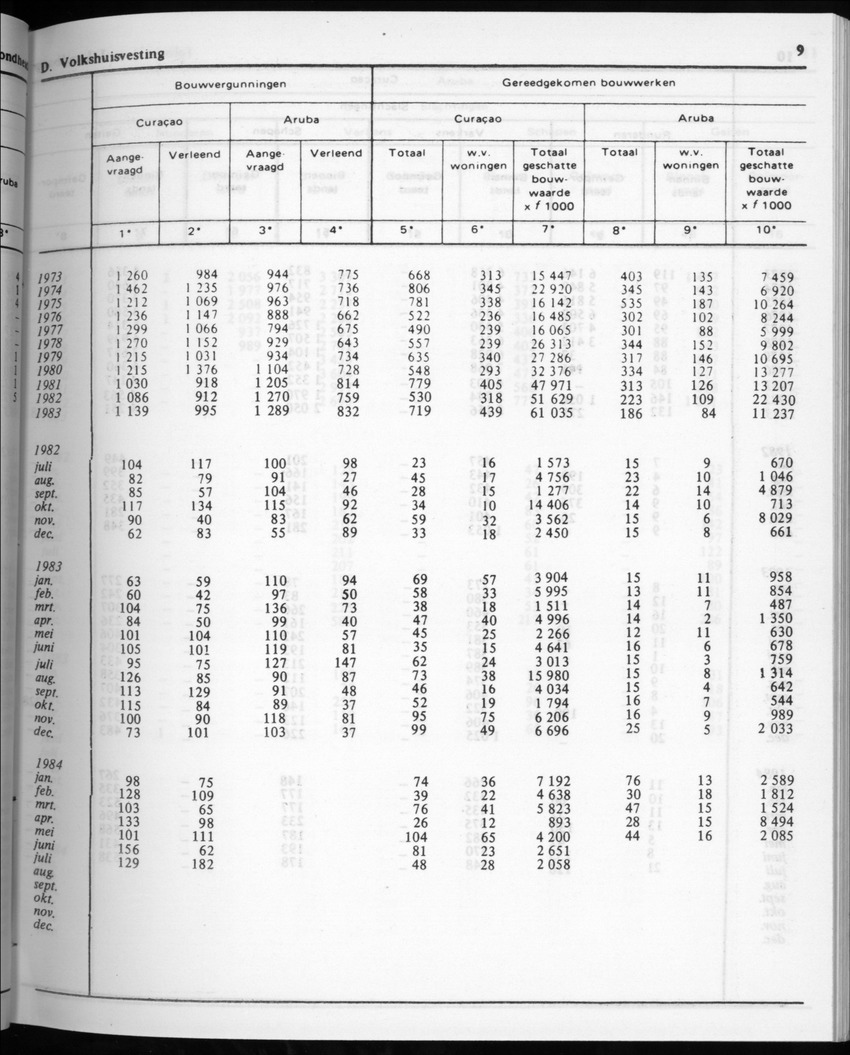 32ste Jaargang No.2 - Augustus 1984 - Page 9