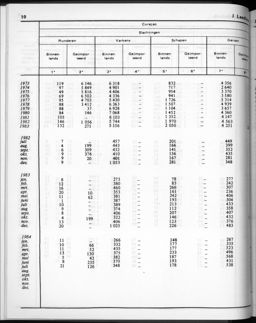 32ste Jaargang No.2 - Augustus 1984 - Page 10