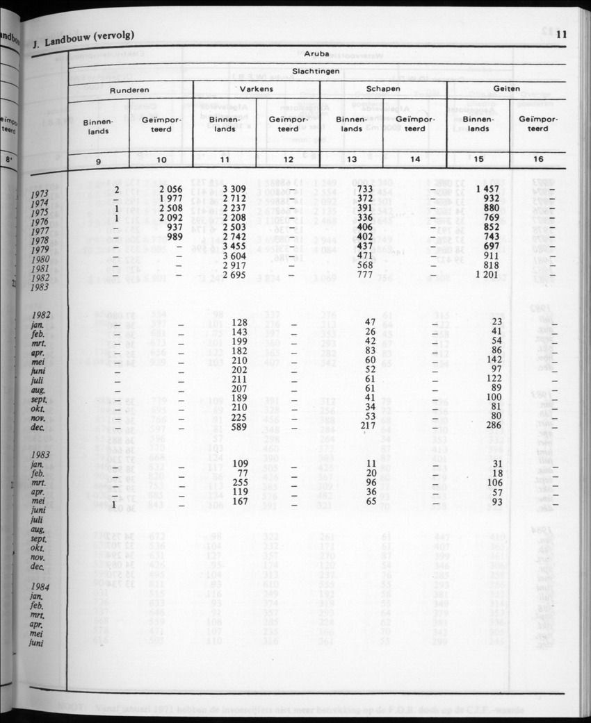 32ste Jaargang No.2 - Augustus 1984 - Page 11