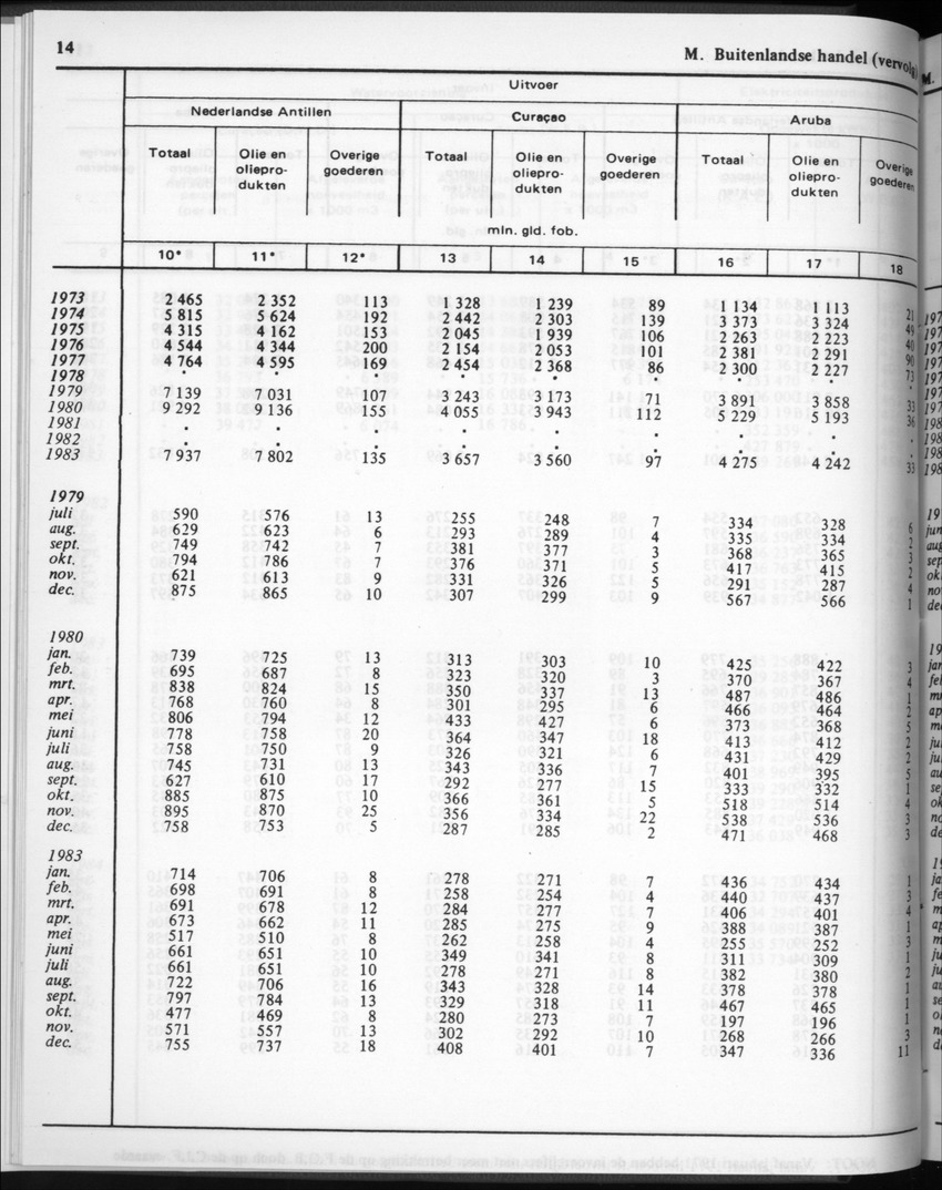 32ste Jaargang No.2 - Augustus 1984 - Page 14