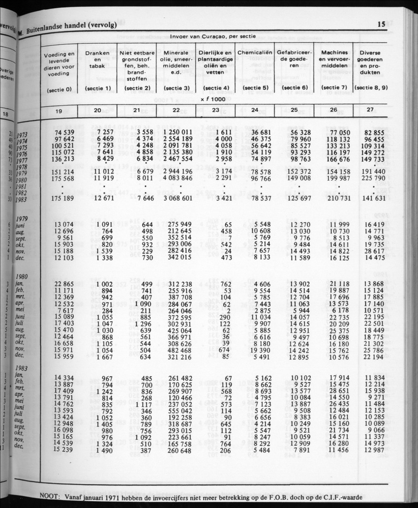 32ste Jaargang No.2 - Augustus 1984 - Page 15