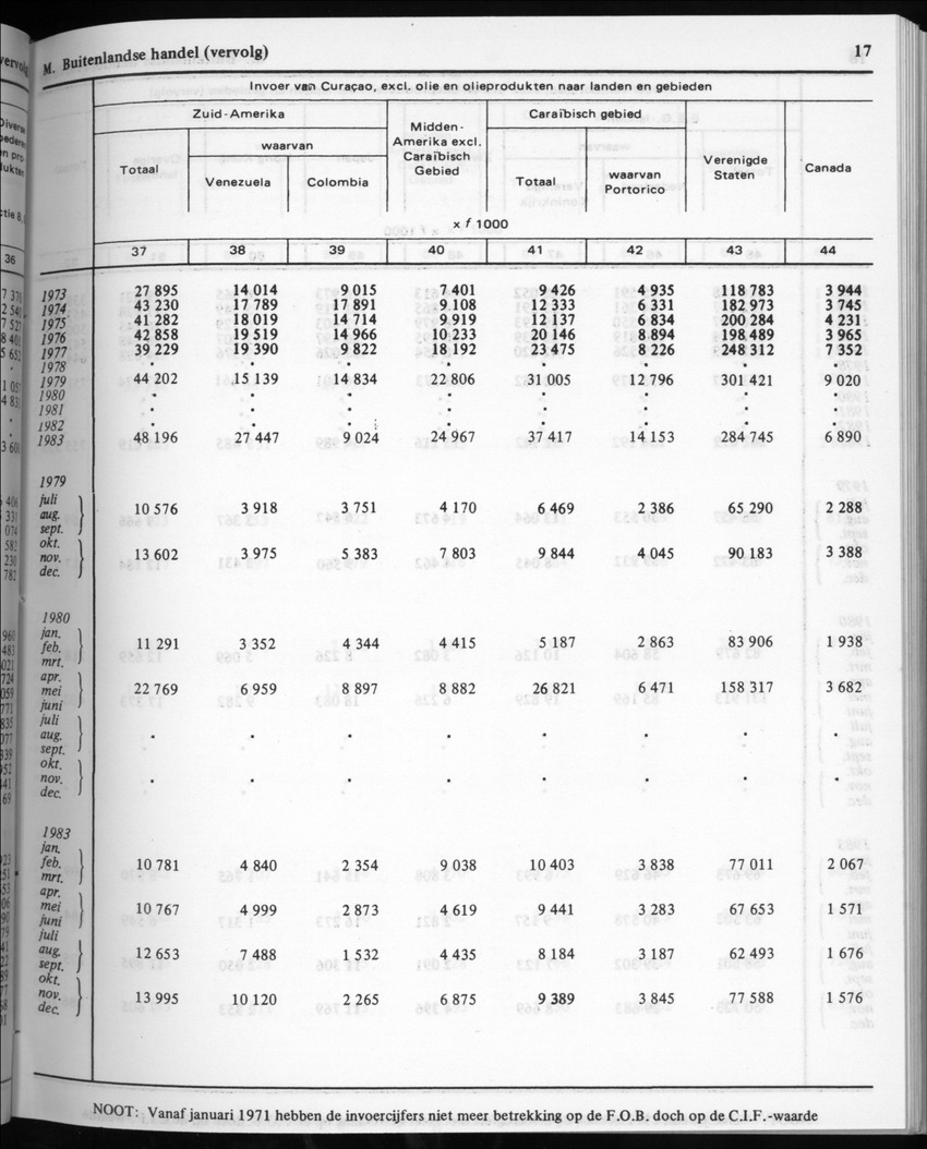 32ste Jaargang No.2 - Augustus 1984 - Page 17
