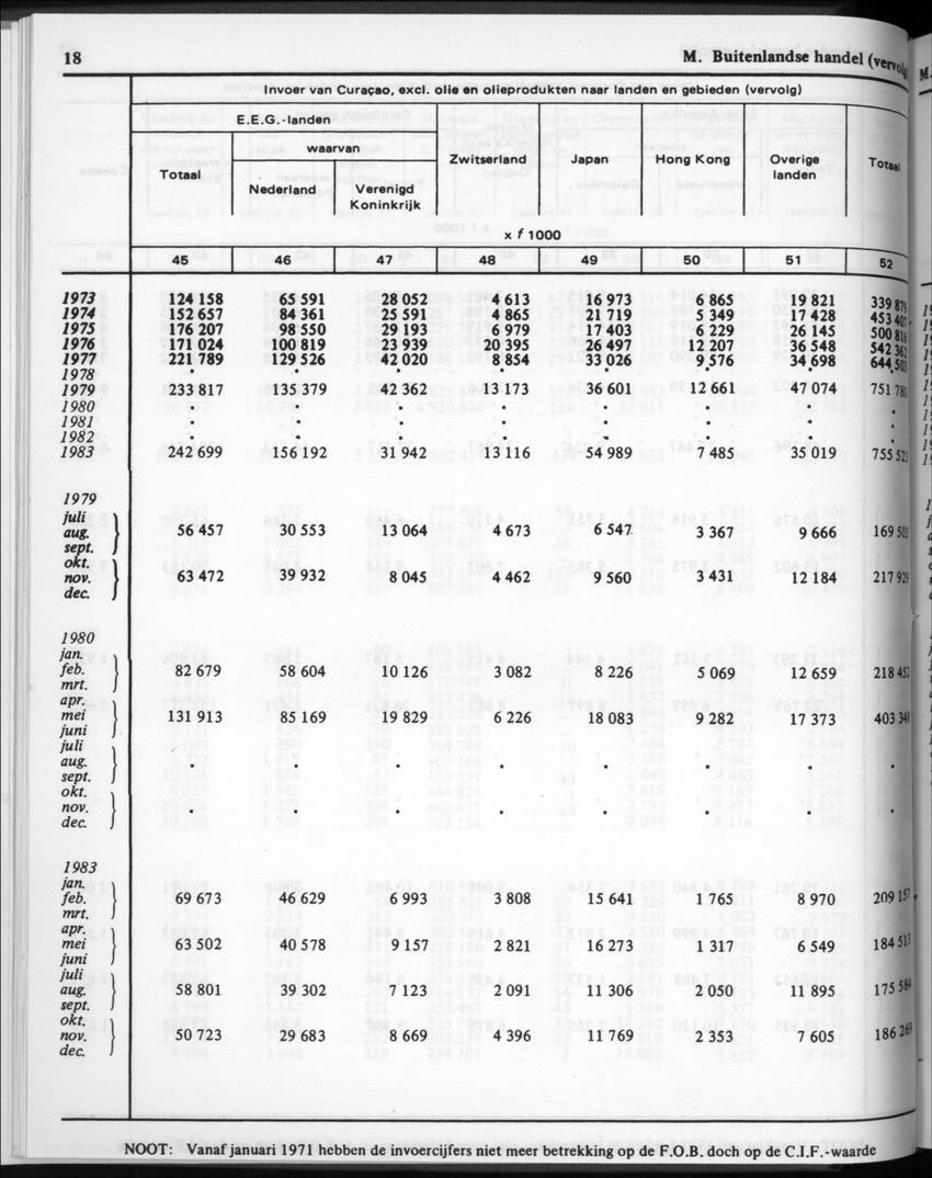 32ste Jaargang No.2 - Augustus 1984 - Page 18