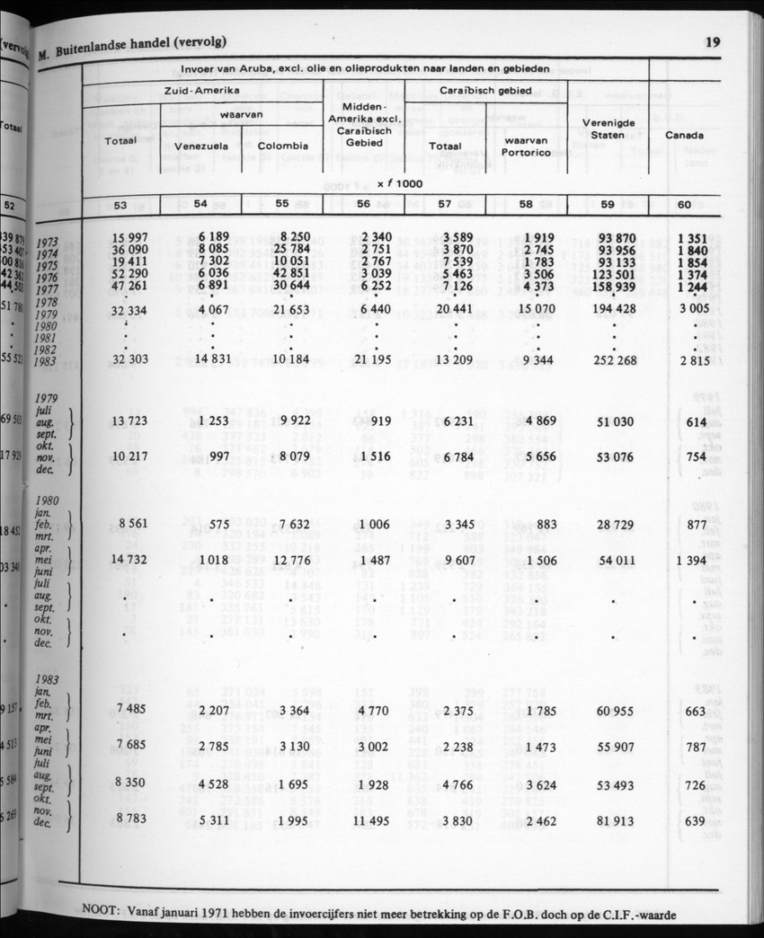 32ste Jaargang No.2 - Augustus 1984 - Page 19
