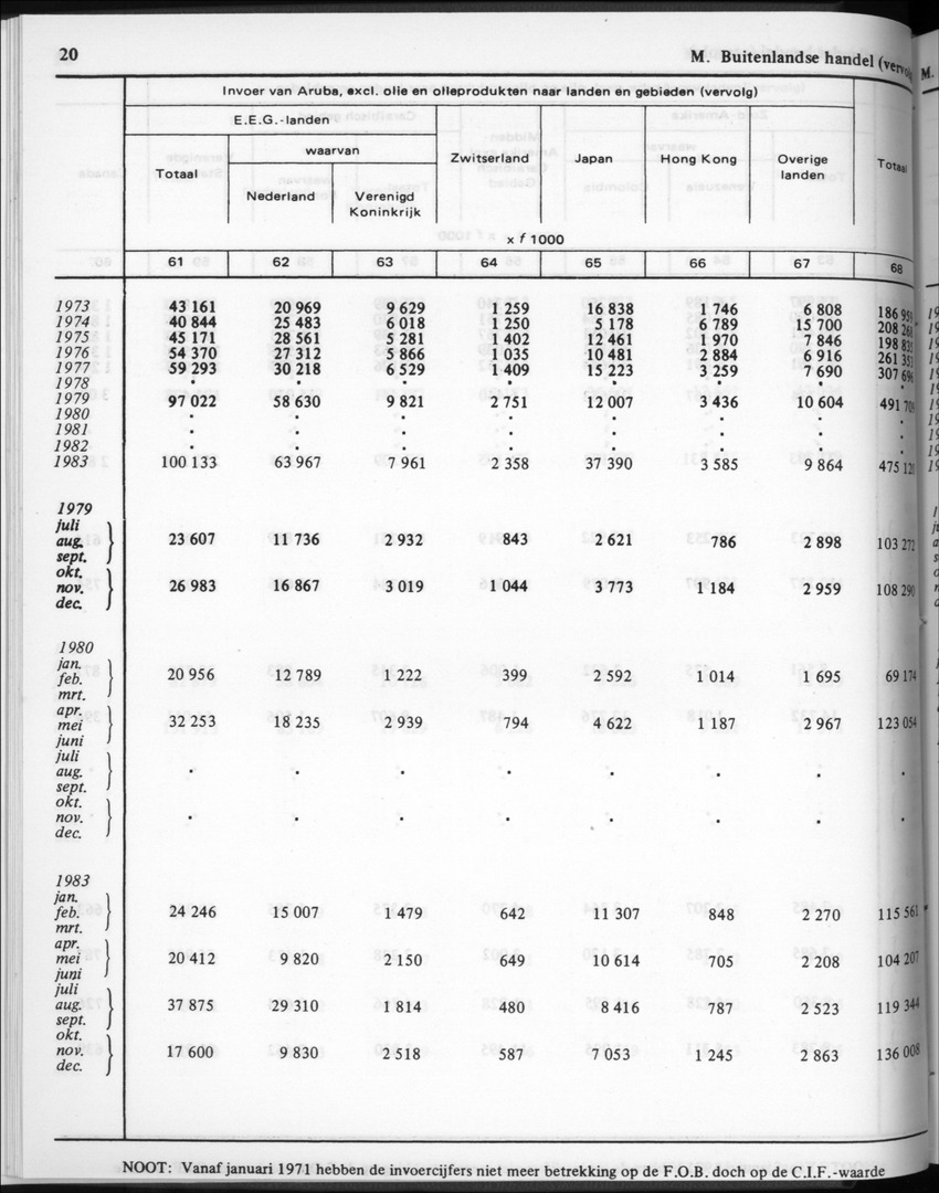 32ste Jaargang No.2 - Augustus 1984 - Page 20