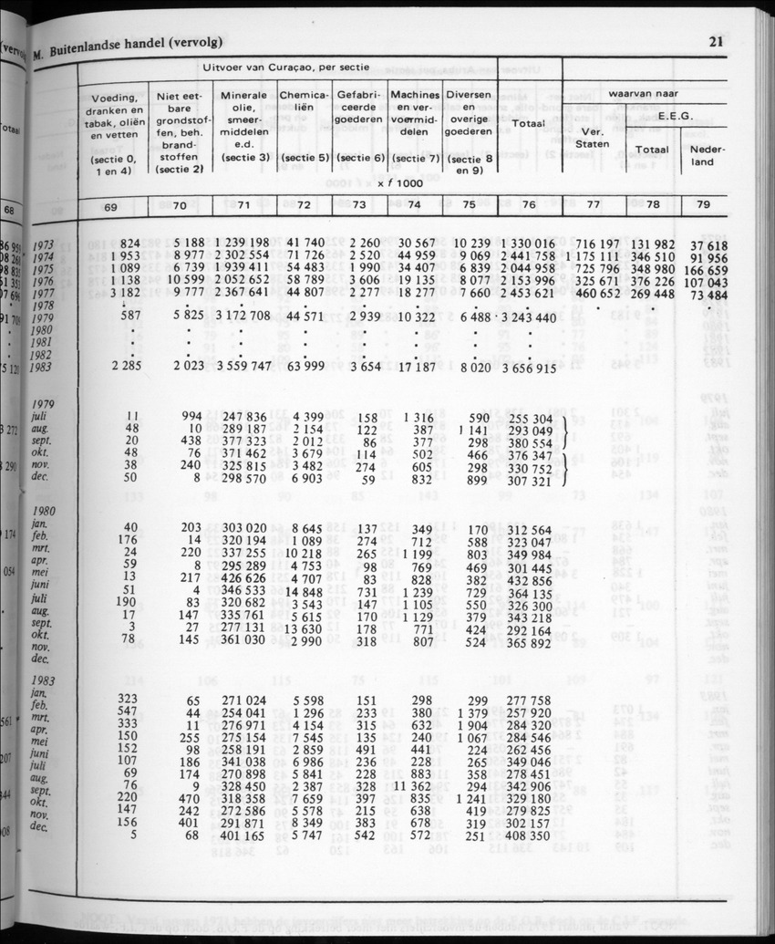 32ste Jaargang No.2 - Augustus 1984 - Page 21