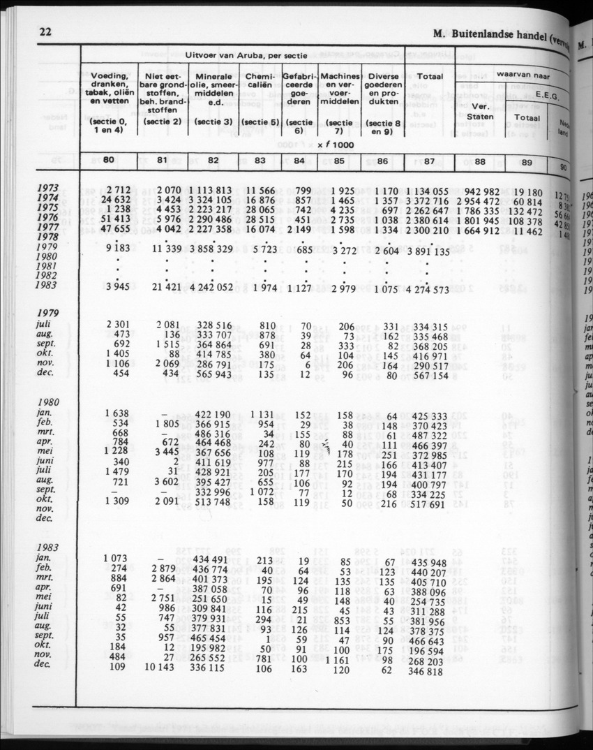 32ste Jaargang No.2 - Augustus 1984 - Page 22